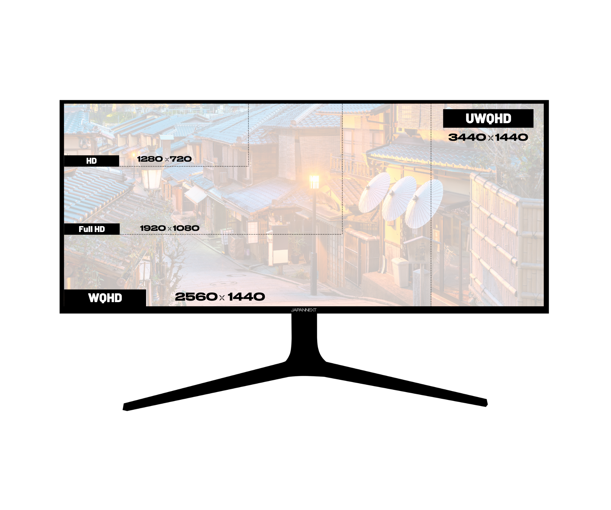 Monitor de PC curvo | 34" | UWQHD | Panel IPS | USB-C (+ carga de 65W)