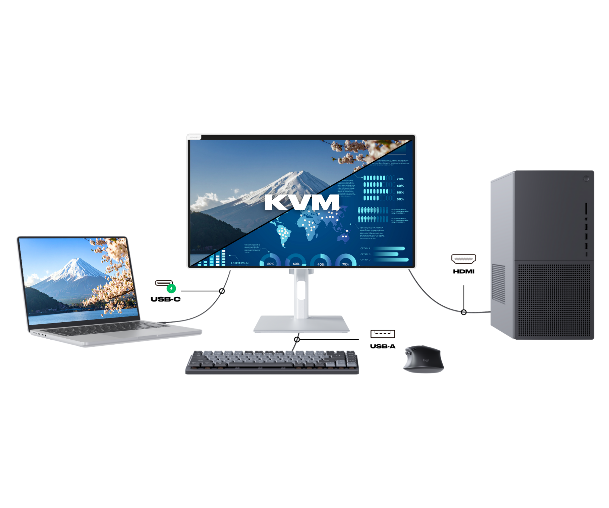 Monitor de oficina | 21,5" | FHD | Táctil | KVM | Entrega de potencia de 65 W | Soporte articulado ergonómico