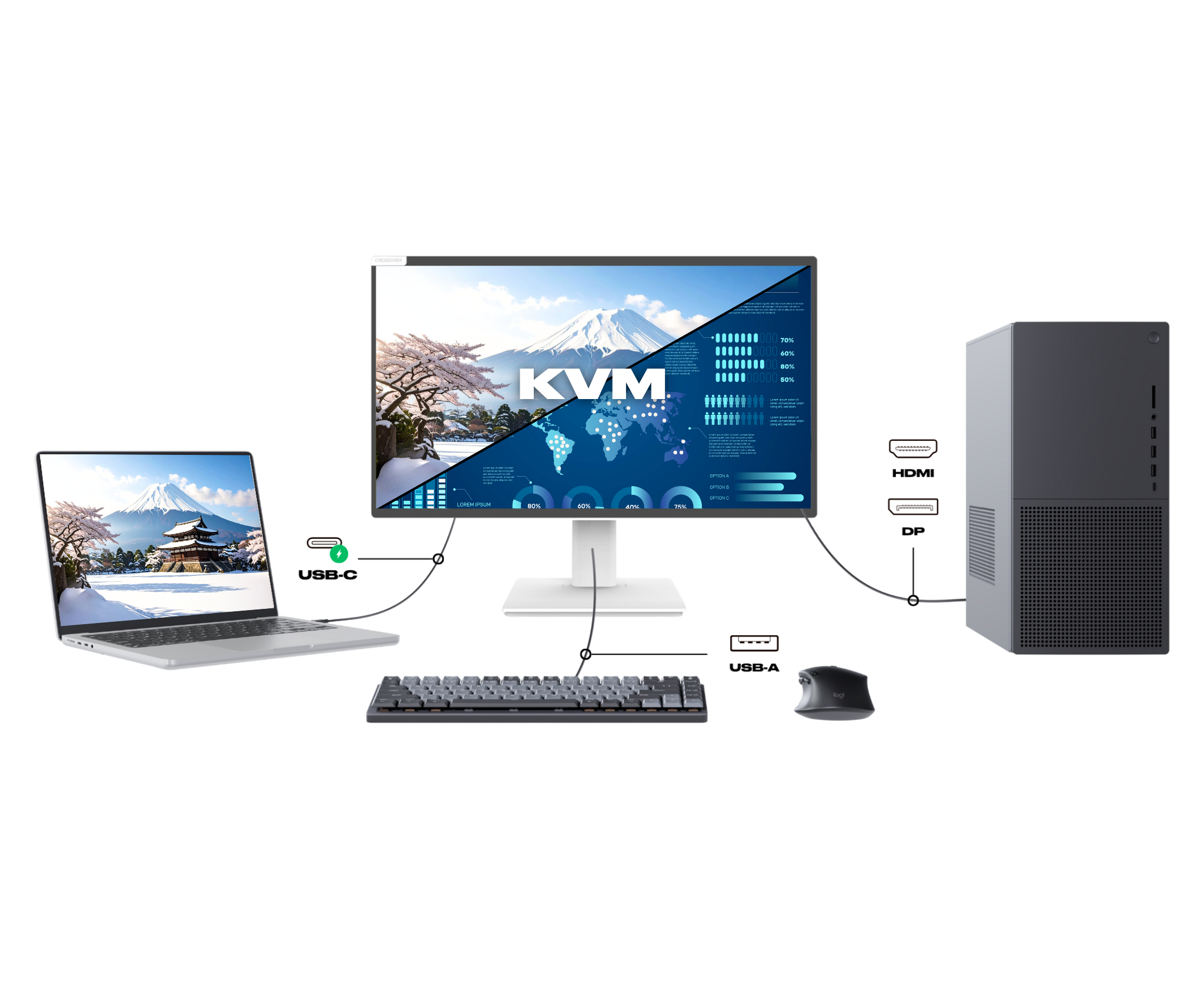 Monitor para oficina | 21,5" | FHD | Táctil | USB | KVM