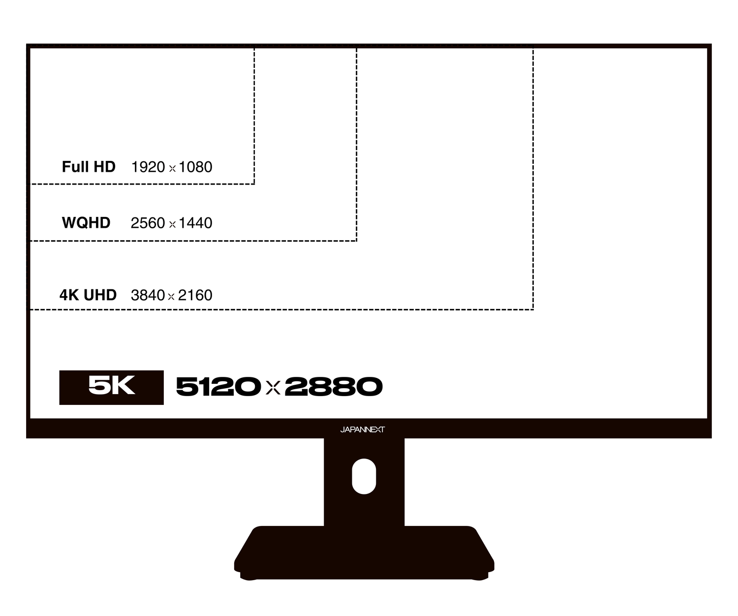 Monitor de PC de oficina | 27&quot; | 5K | 60Hz